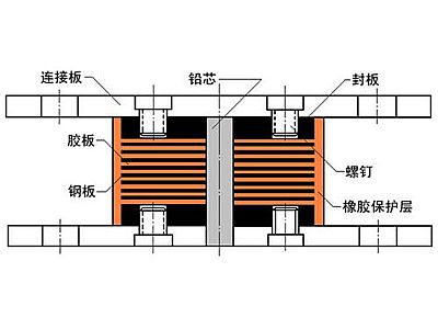 蚌山区抗震支座施工-普通板式橡胶支座厂家